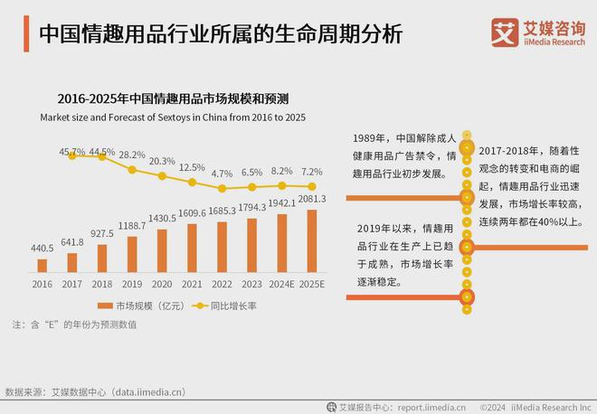 品行业消费者洞察分析：消费者价值观念开放冰球突破爆百万大奖2024年中国情趣用