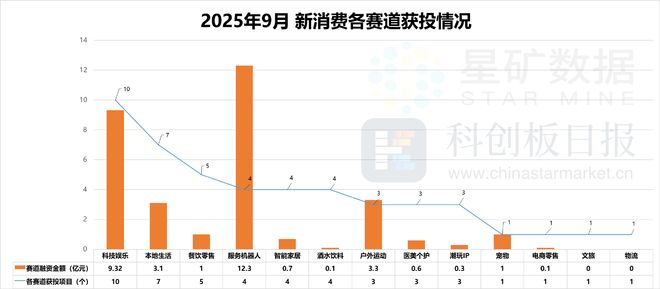 消费创投新趋势 消费企业扎堆北交所冰球突破财联社创投通 VRAR成(图2) 消费创投新趋势 消费企业扎堆北交所冰球突破财联社创投通 VRAR成(图2)