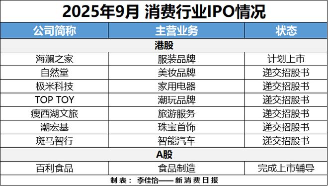 消费创投新趋势 消费企业扎堆北交所冰球突破财联社创投通 VRAR成(图8) 消费创投新趋势 消费企业扎堆北交所冰球突破财联社创投通 VRAR成(图8)