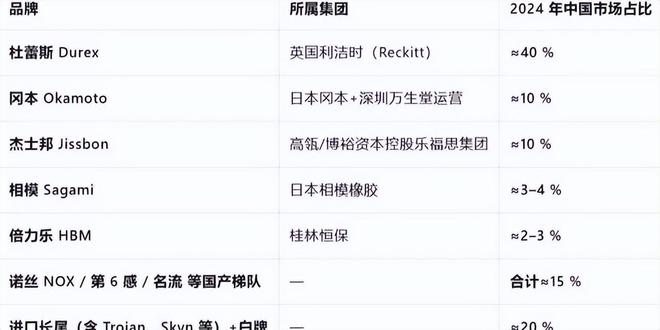 却爆单：年轻人的性关系正在发生重大改变！冰球突破豪华版app安全套遇冷情趣用品(图8)